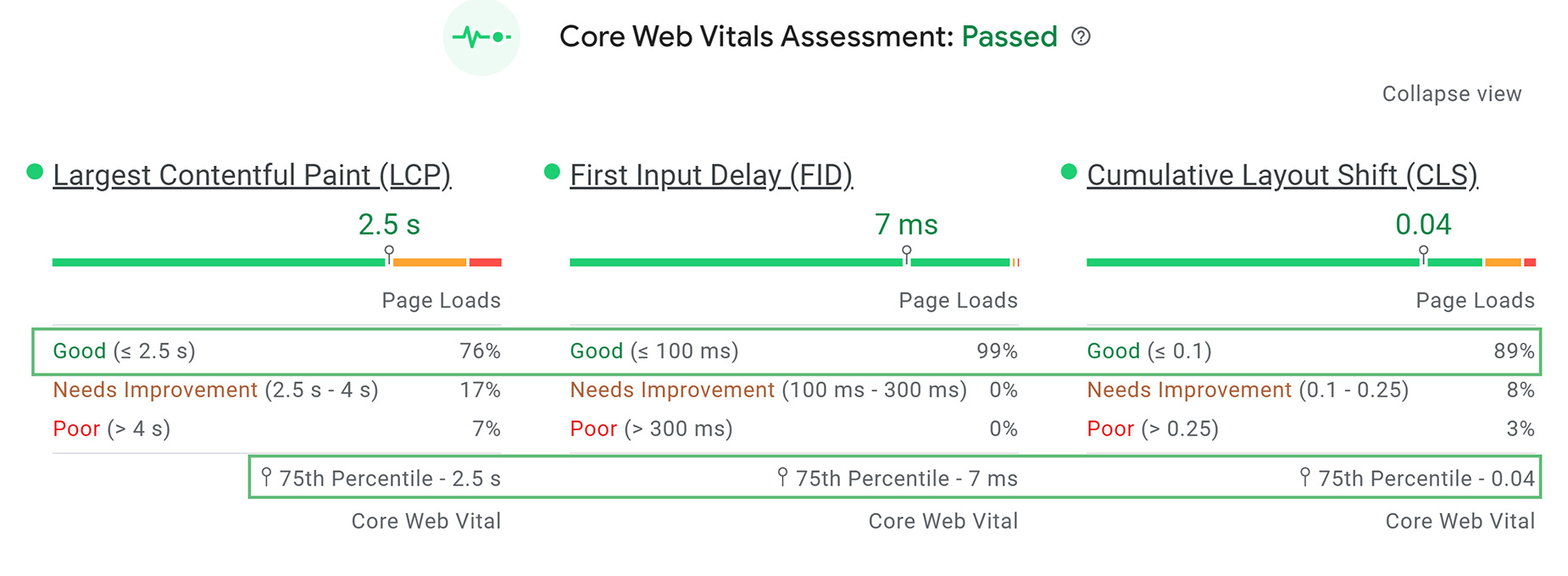 PageSpeed Insights > Core Web Vitals > Explained
