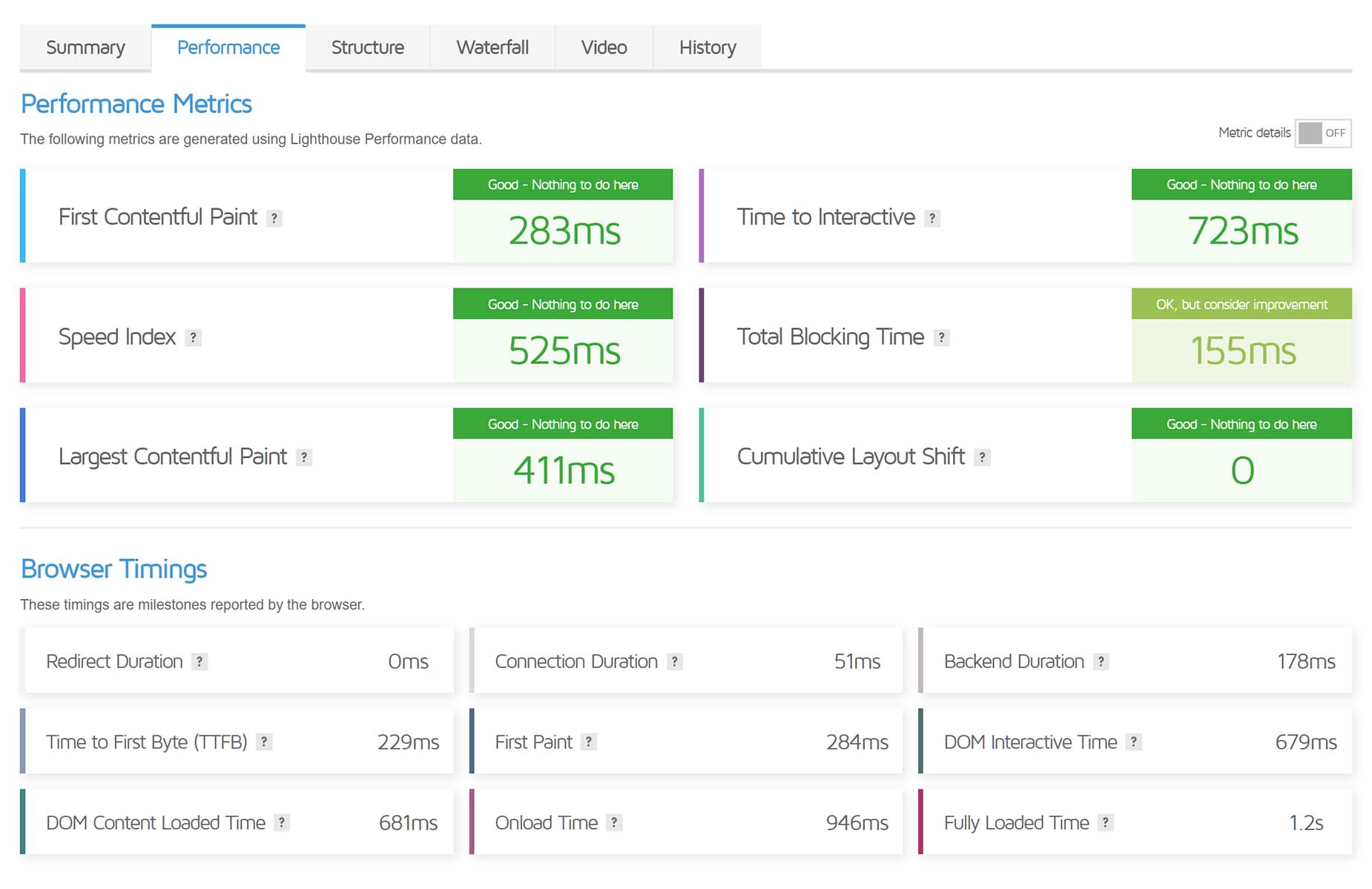 Perfection Achieved on GTMetrix. Loading time under 600 ms : r/Wordpress