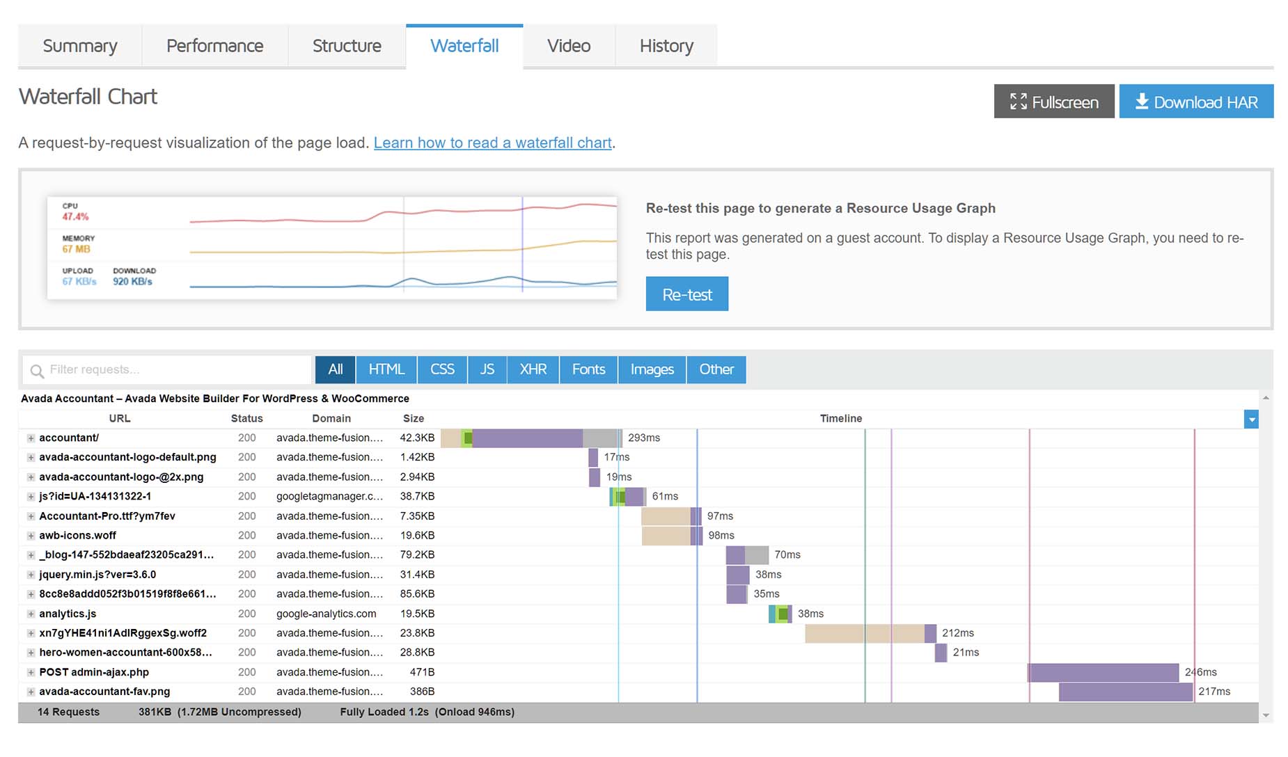 Performance Testing using GTMetrix – Avada Website Builder