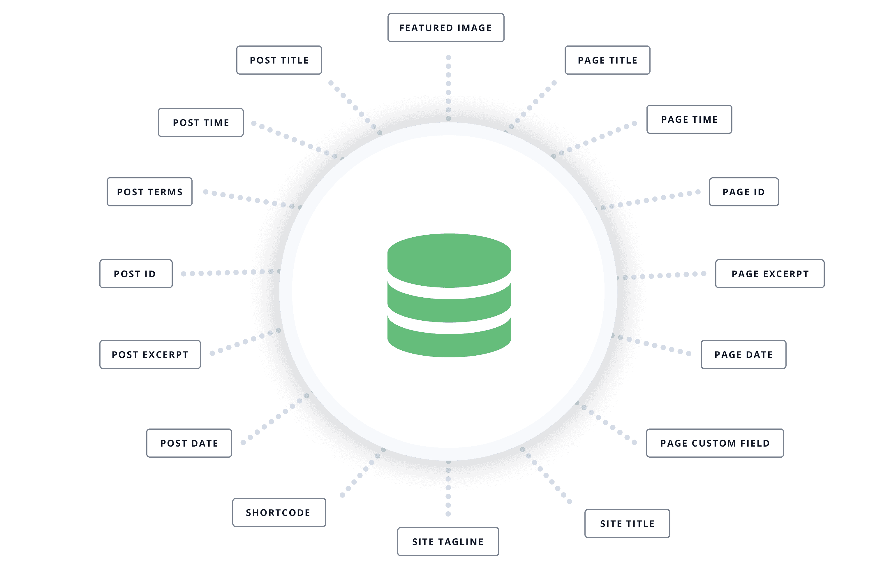 Wp content pages. Avada Demo content. KSLV Dynamic. Dynamic dating PEOPLESOFT. Dynamics in Composition.