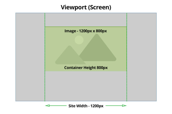 How Background Images Work in Avada – Avada Website Builder