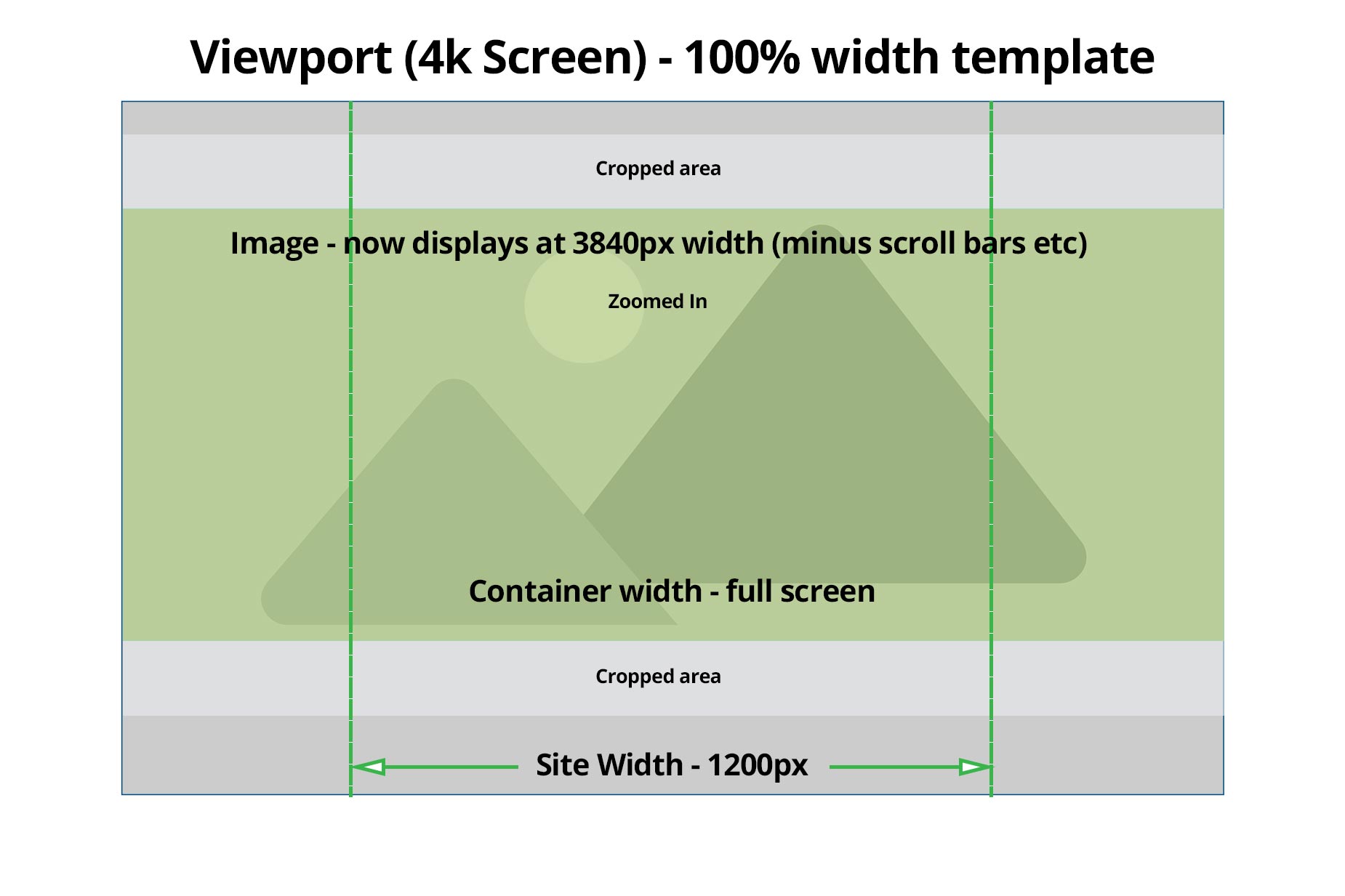 Iframe width 100 height 100. Размер фона html.