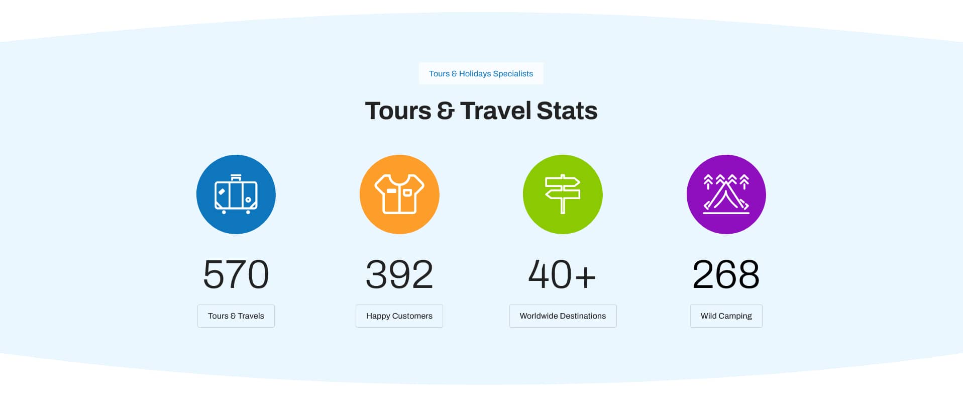 Avada Tour Operator STATS