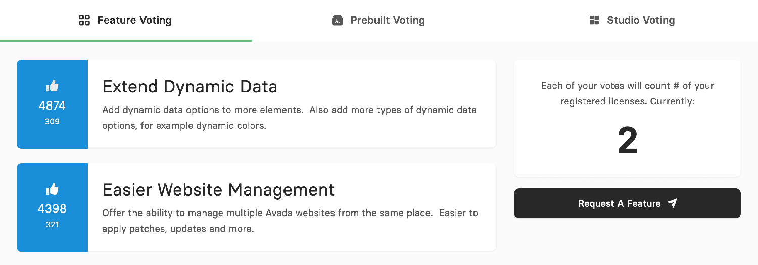 Avada User Voting
