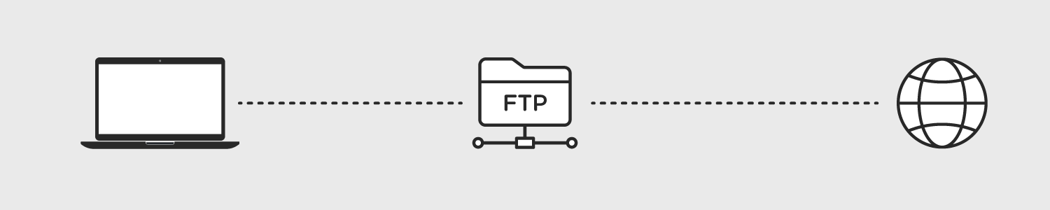 File Transfer Protocol