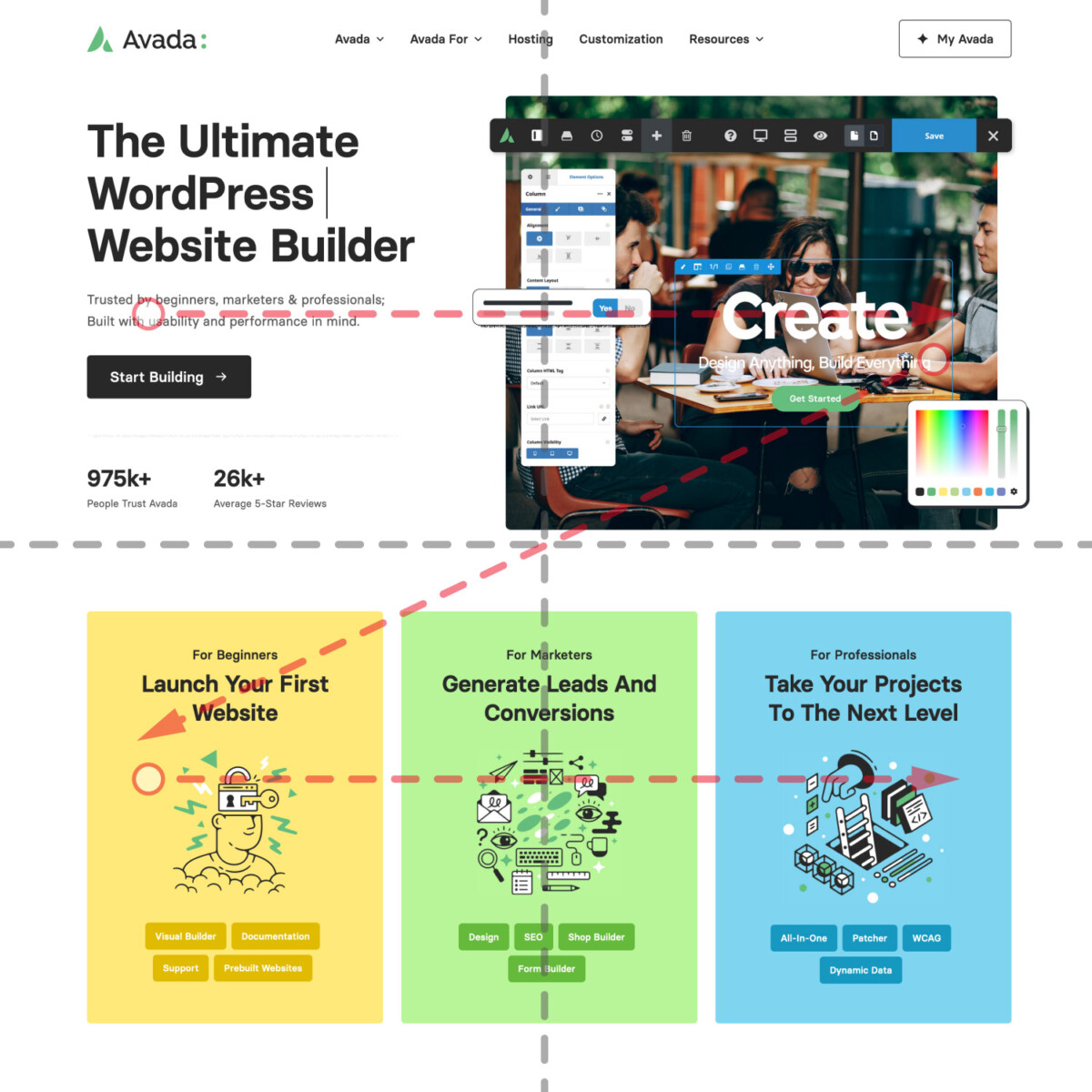The 3 Most Important Page Layouts (And When to Use Them) – Avada ...